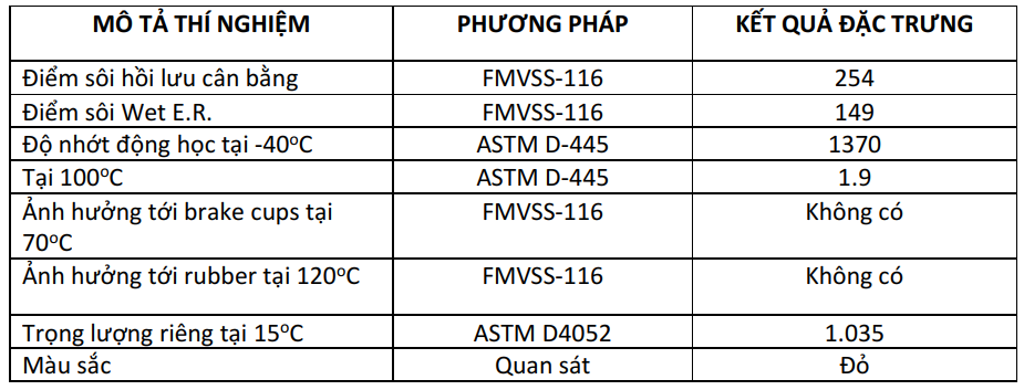 Dầu thắng United Glycol Brake Fluid DOT 3