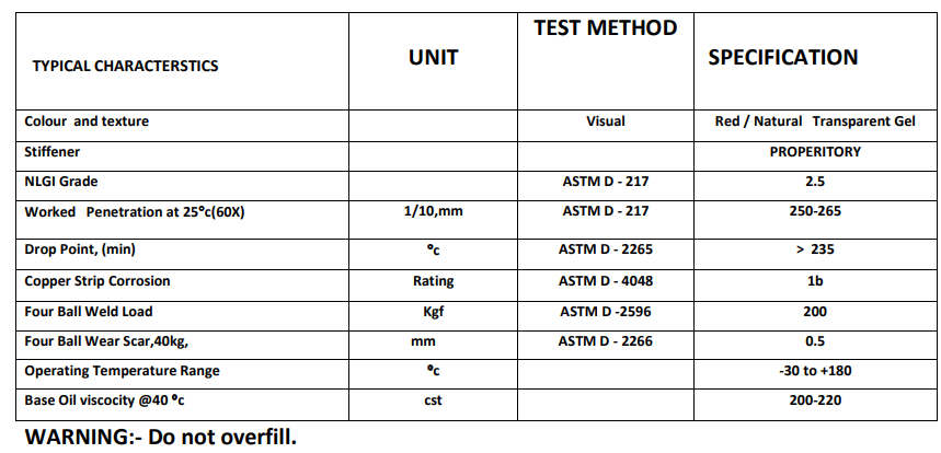 Mỡ bôi trơn Rizol Gel Professional