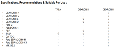 United ATF TASA/II/III