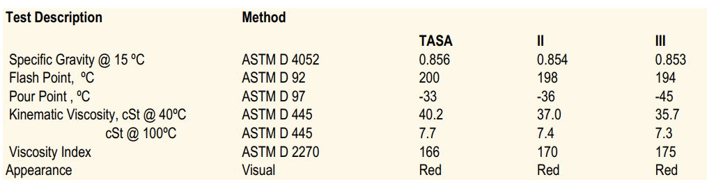 United ATF TASA/II/III
