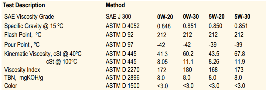 United Eco-Elite (LSPI) SAE 5W30 API SN Plus/ILSAC GF-5