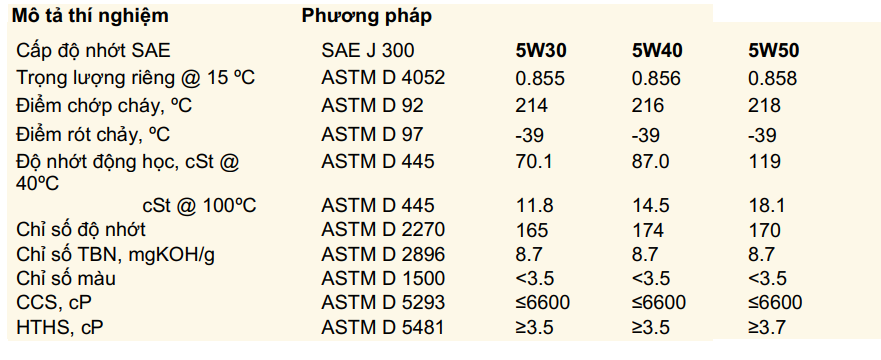 United Gold Fully Synthetic SAE 5W30/5W40 API SP