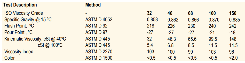 United Hydro Vesta Compressor Oil 32/46/68/100/150