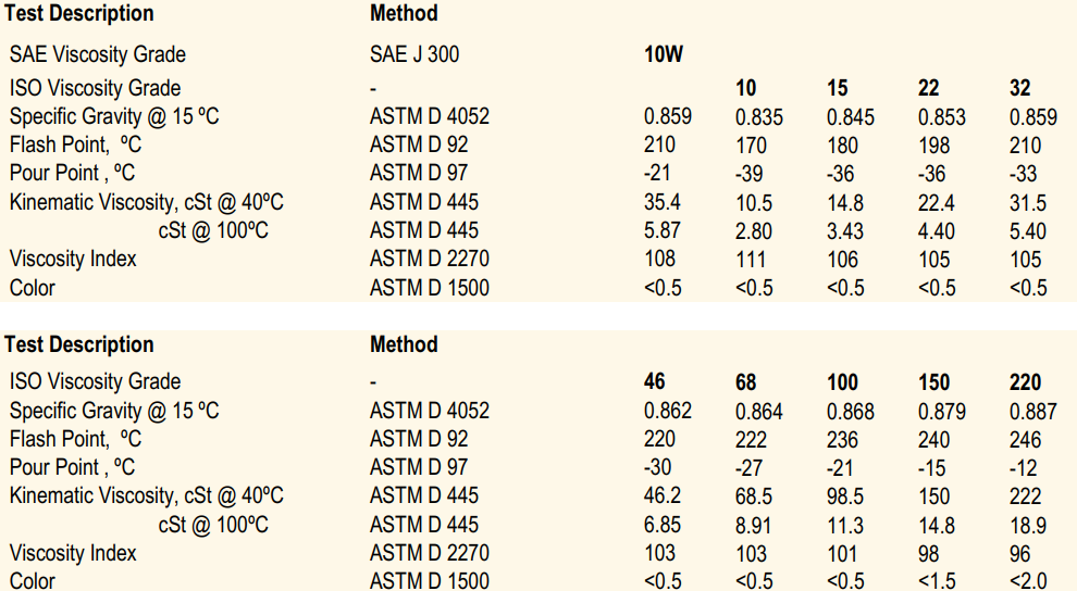 United Hydro Vesta Hydraulic Oil H 32/46/68