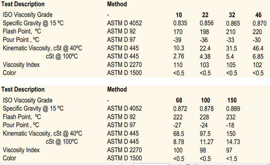 United Hydro Vesta Hydraulic Oil HP 32/46/68