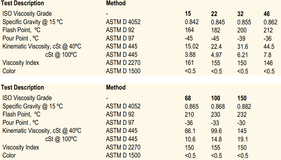 United Hydro Vesta Hydraulic Oil HV 32/46/68