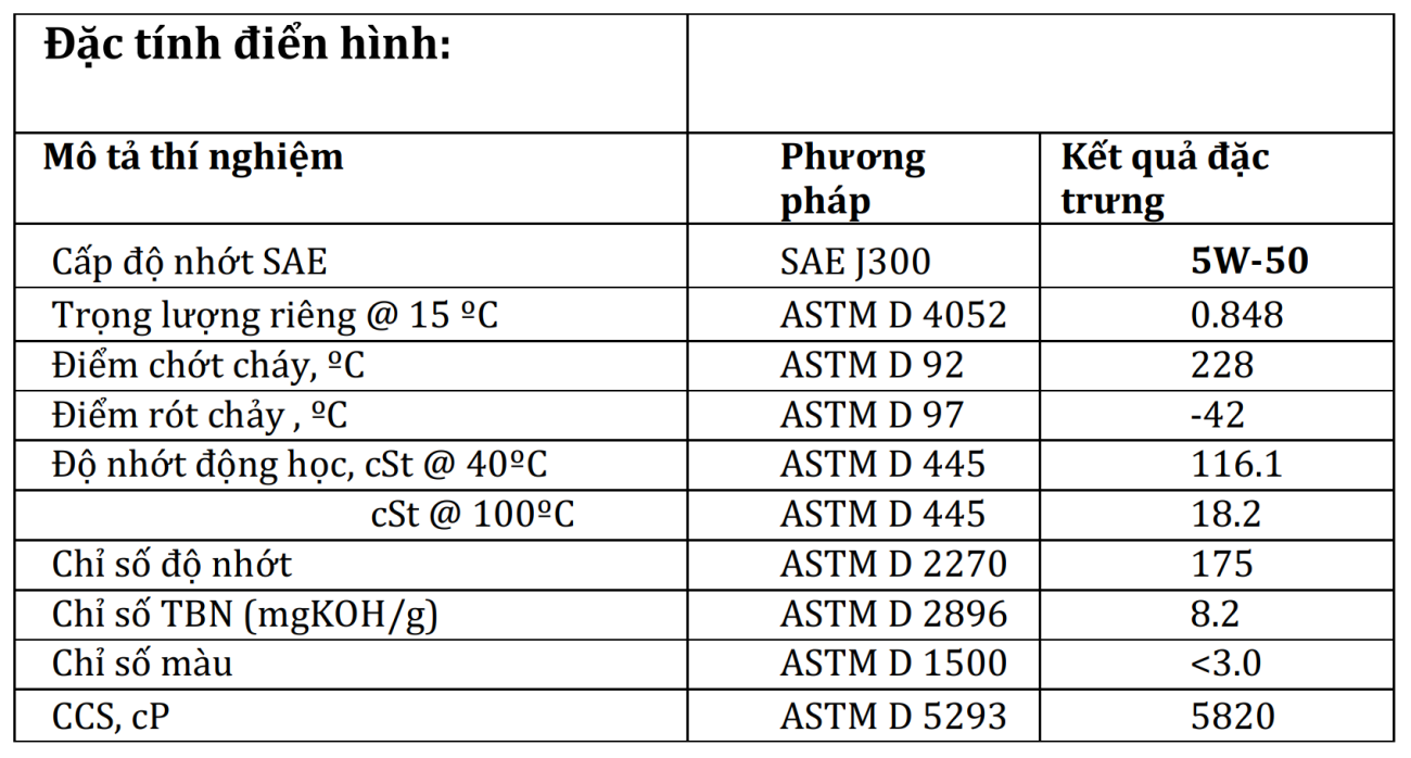 United M5 Xtreme 4T SAE 5W50 API SN/JASO MA2 (Fully Synthetic) (PAO)