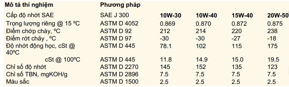 United MTA Super 4T API SL/JASO MA2