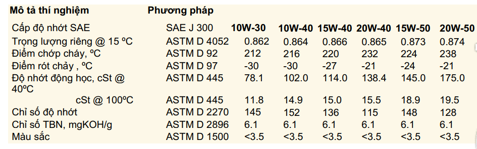United MTB Scooter SAE 10W30/10W40 API SL/JASO MB