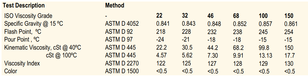 United Syn Vesta Compressor Oil 22/32/46/68/100/150