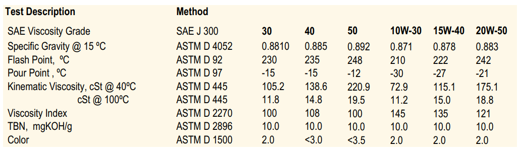 United XD 8000 SAE 15W40/20W50 API CF-4/SG